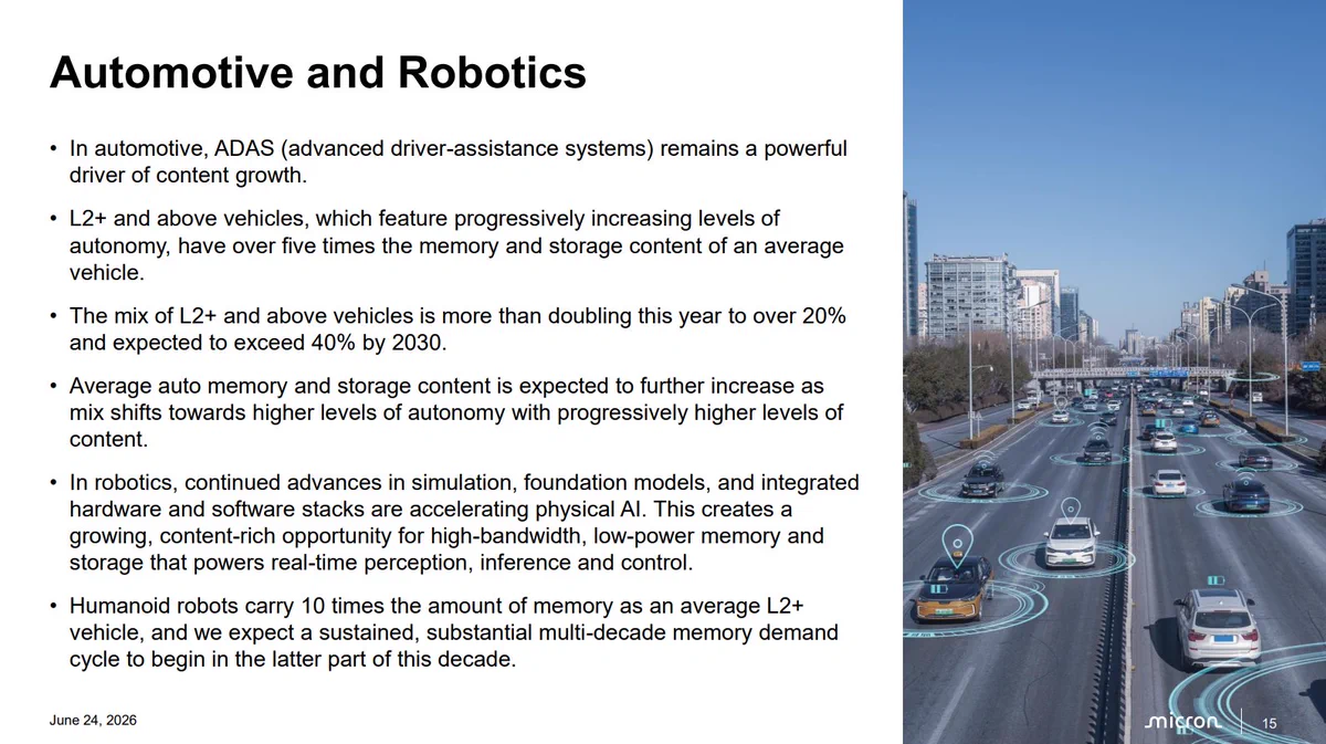 Micron ($MU) มอง Physical AI ขับเคลื่อนความต้องการหน่วยความจำระยะหลายทศวรรษ