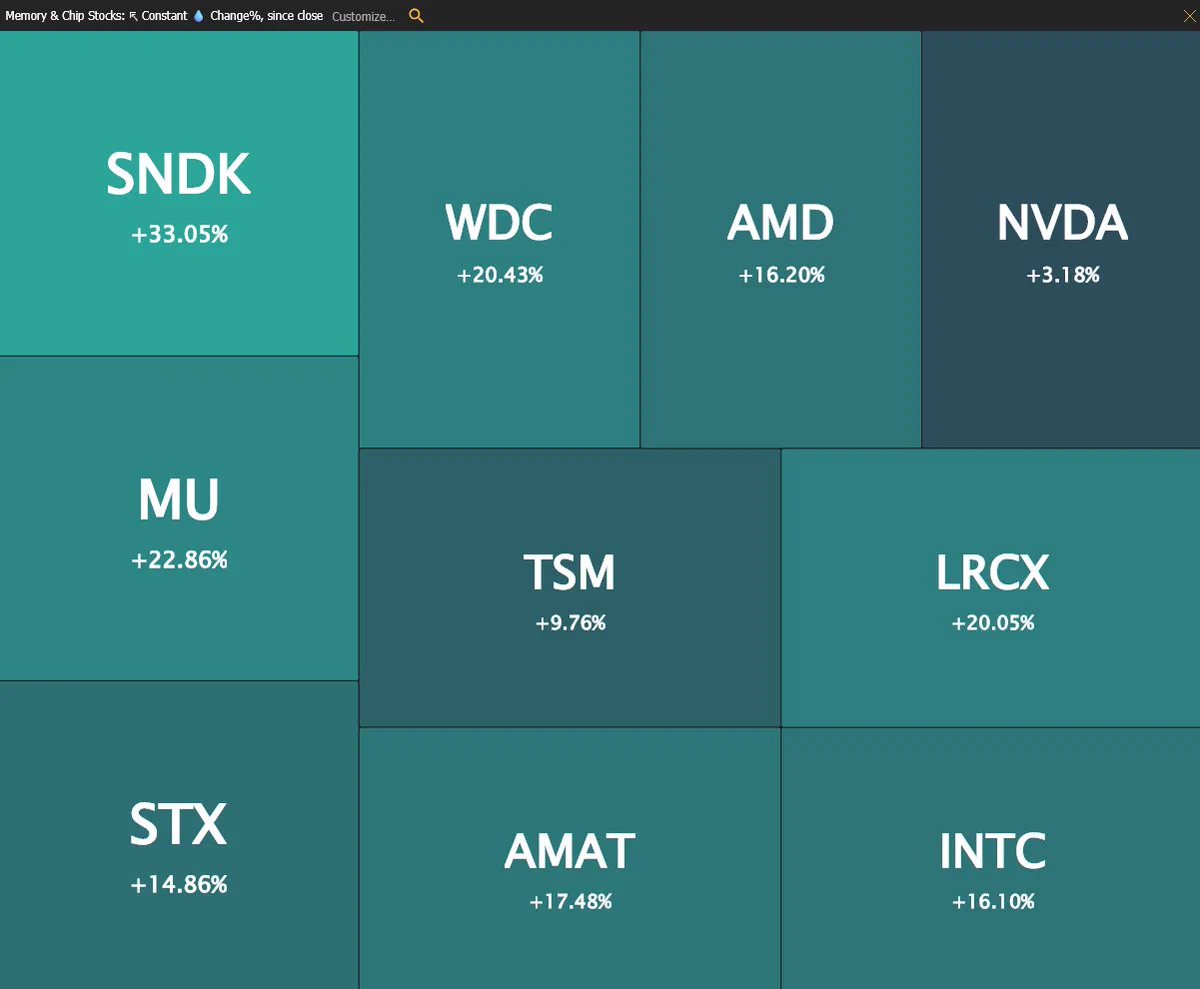 หุ้นเซมิคอนดักเตอร์ร้อนแรง ETF ทะลุ 5 หมื่นล้านดอลลาร์/วัน