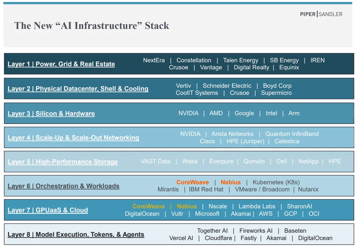AI โครงสร้างพื้นฐานและ Palantir: แนวโน้มการลงทุน 2030