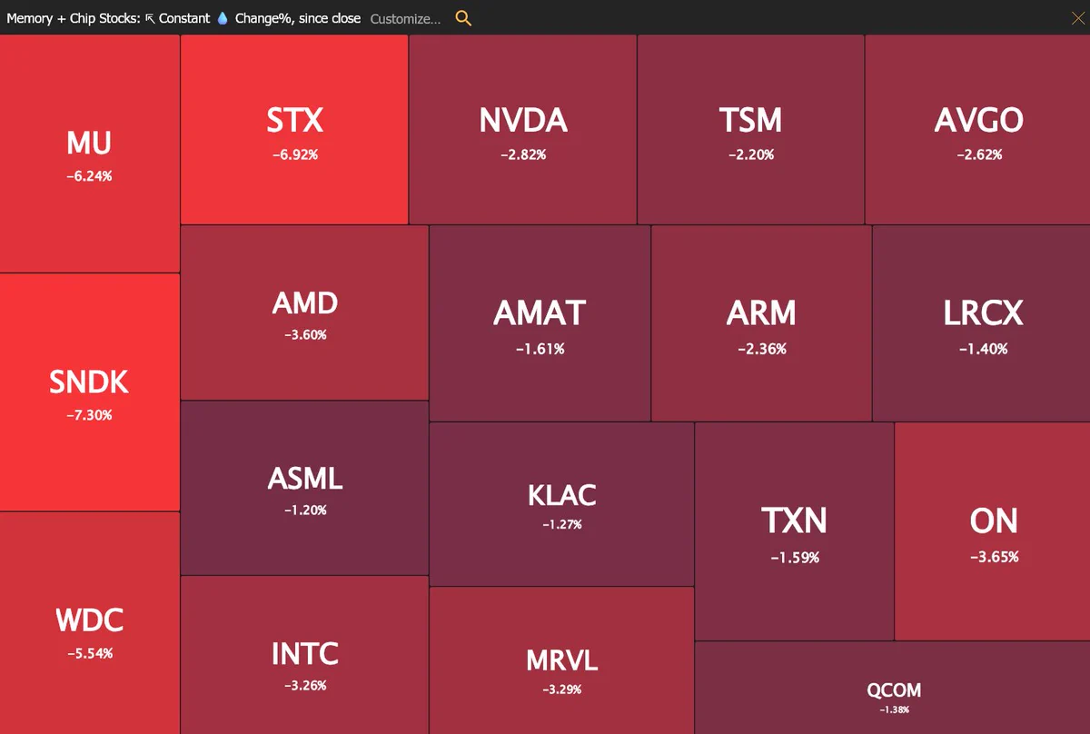 หุ้น NVDA ร่วงก่อนรายงานผลประกอบการ จับตาประเด็น AI และ Rubin