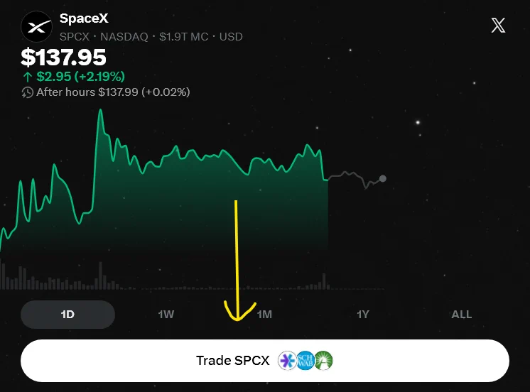 X เปิดเทรดหุ้นในแอป SpaceX หุ้นแรก $SPCX