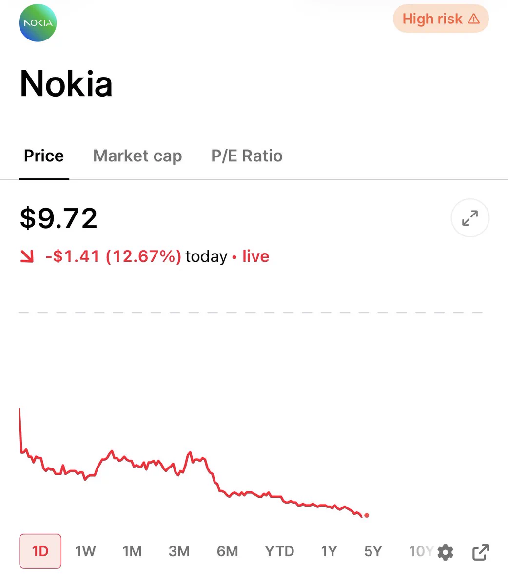 โนเกีย $NOK ถูกมองเป็นหุ้น AI Optical รายได้ AI โตกว่าเท่าตัว